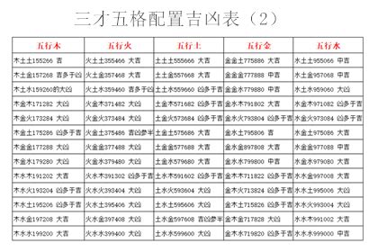 三才五格查询|姓名评分测试、名字笔画五格三才测算